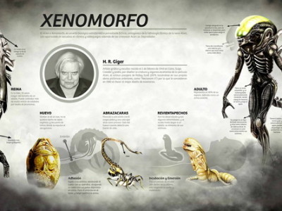Alien Xenomorfos