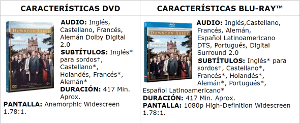 Características técnicas del DVD y Bluray de Downtown Abbey