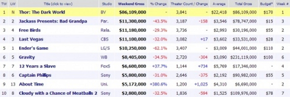 Taquilla USA Taquilla USA