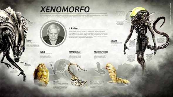 Alien Xenomorfos